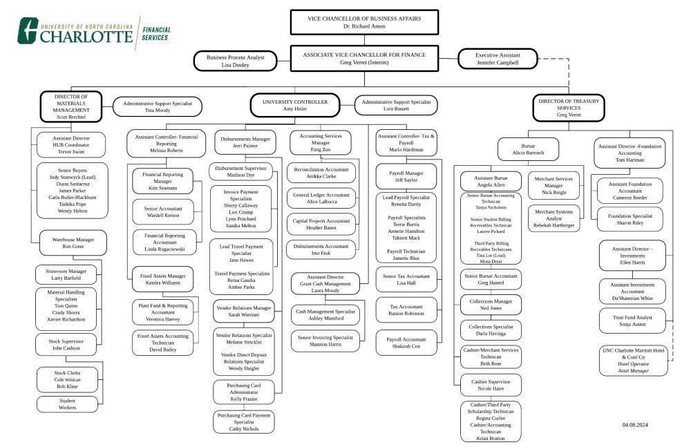 screenshot Financial Services Organizational Chart