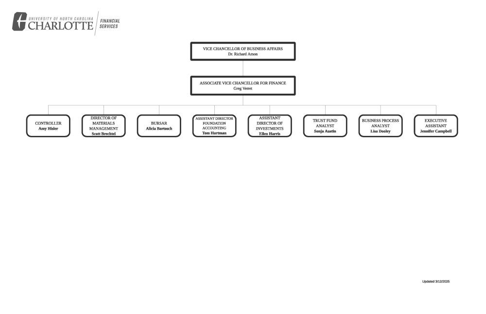 FS org chart page 1