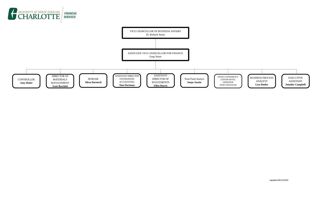 AVC Org Chart Screen Shot