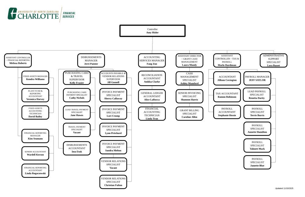 Controller's Office Org Chart screenshot