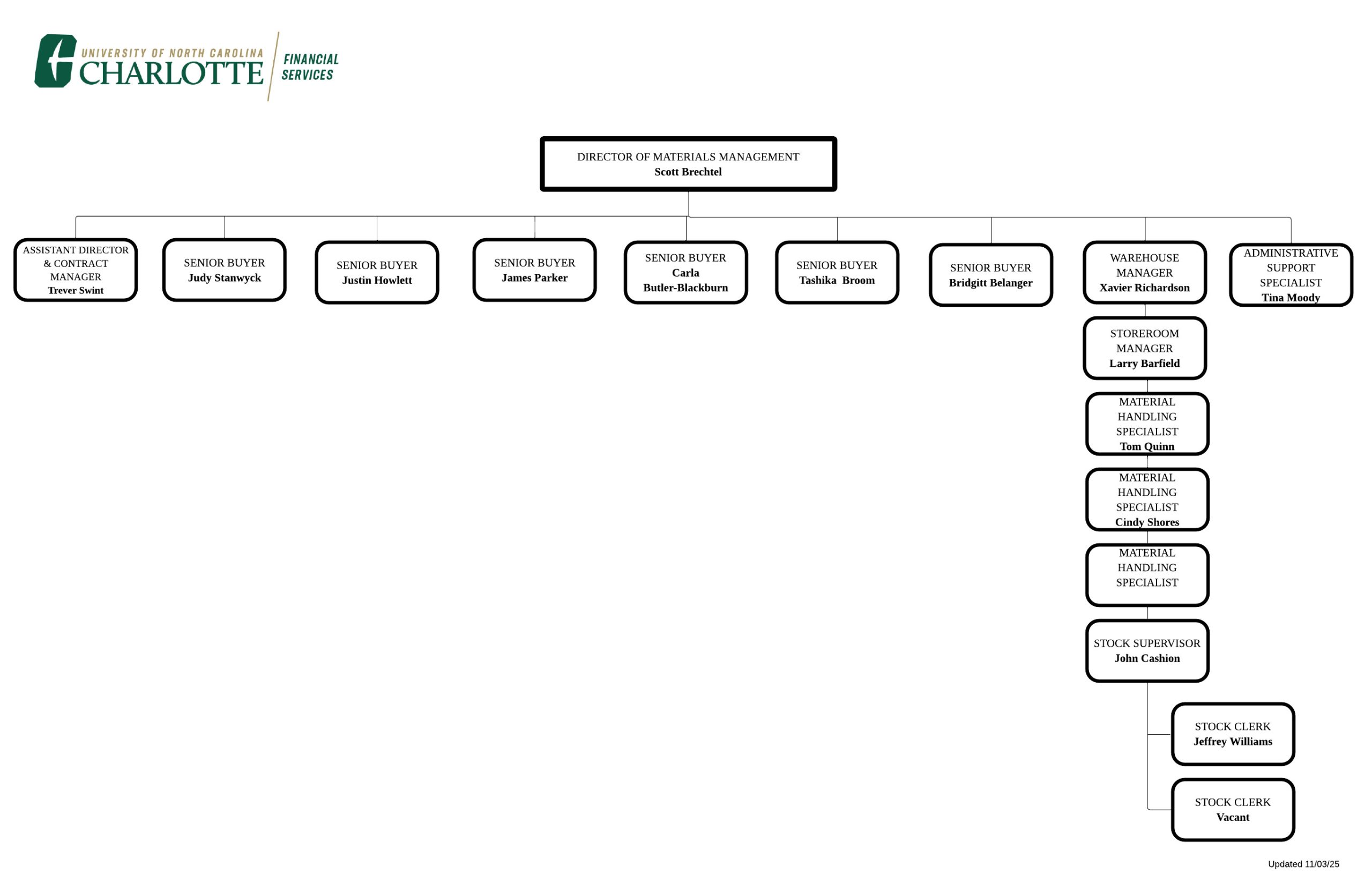 Materials Management Org Chart Screenshot