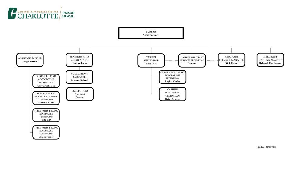 Screenshot of Bursar Office Org Chart