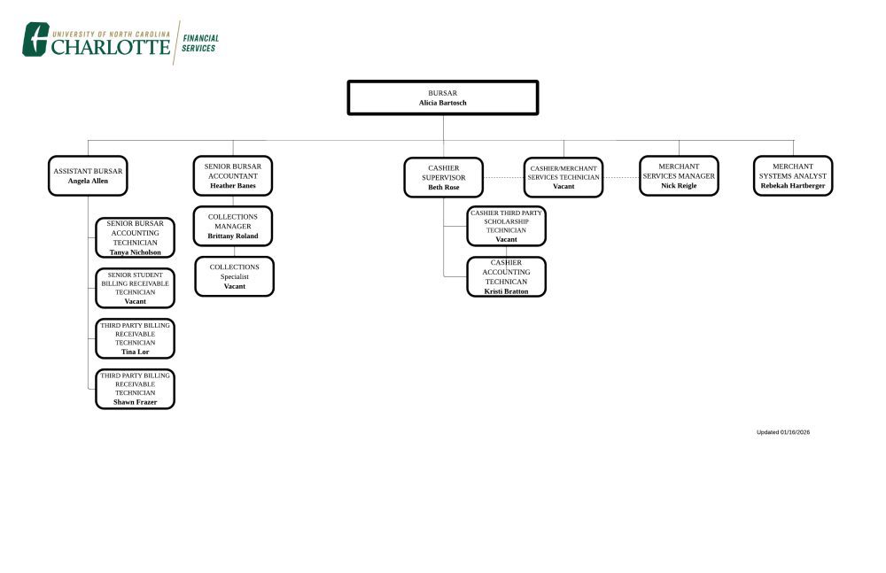 Bursar Office Org Chart screenshot