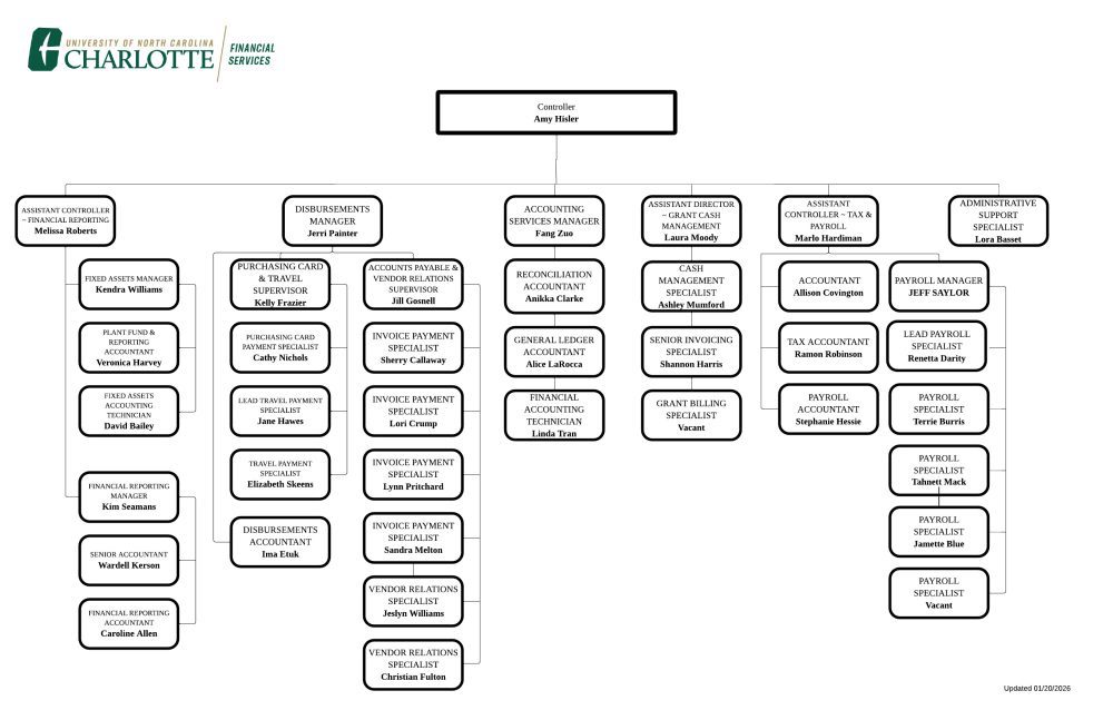 Controller's Office Org Chart Screenshot