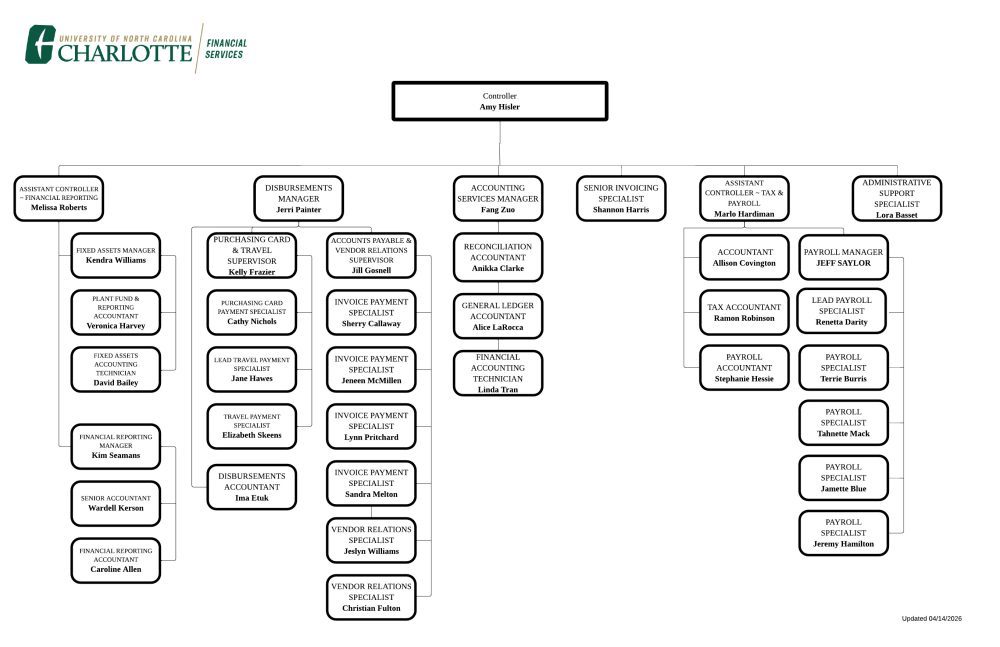 Controller's OFfice Org Chart Screenshot