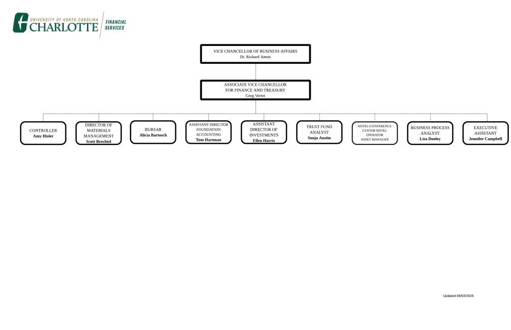 Org Chart AVC of Finance and Treasury