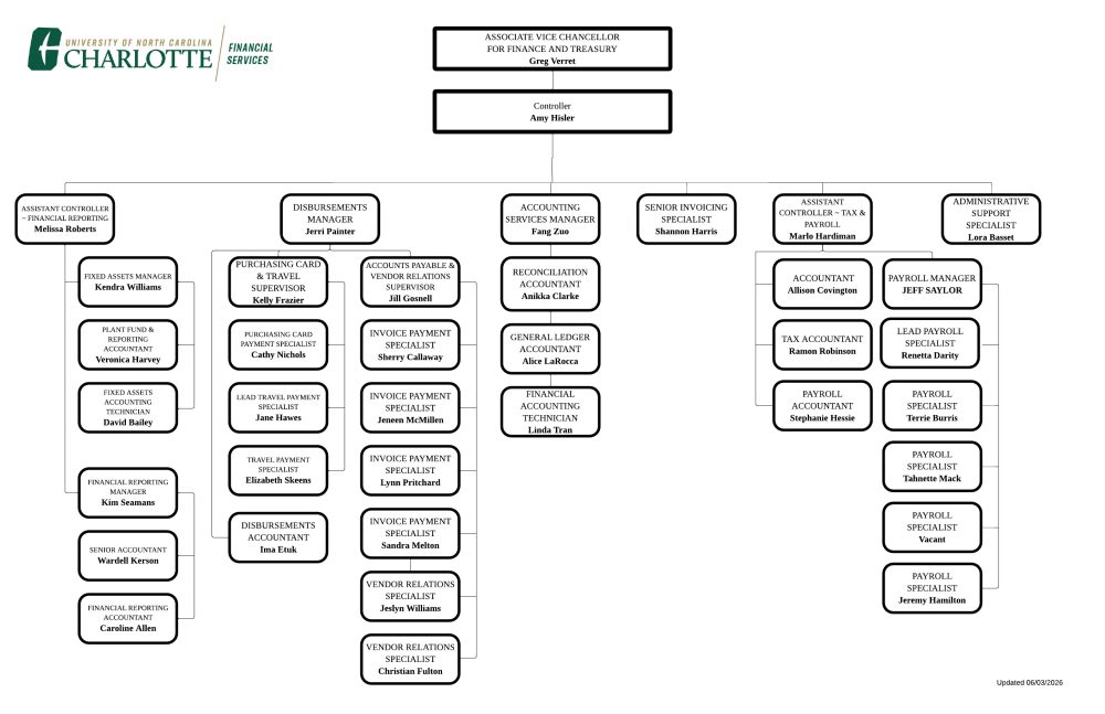 Controller's Office Org Chart Screenshot