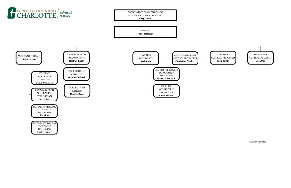 Bursar Office Org Chart Screenshot