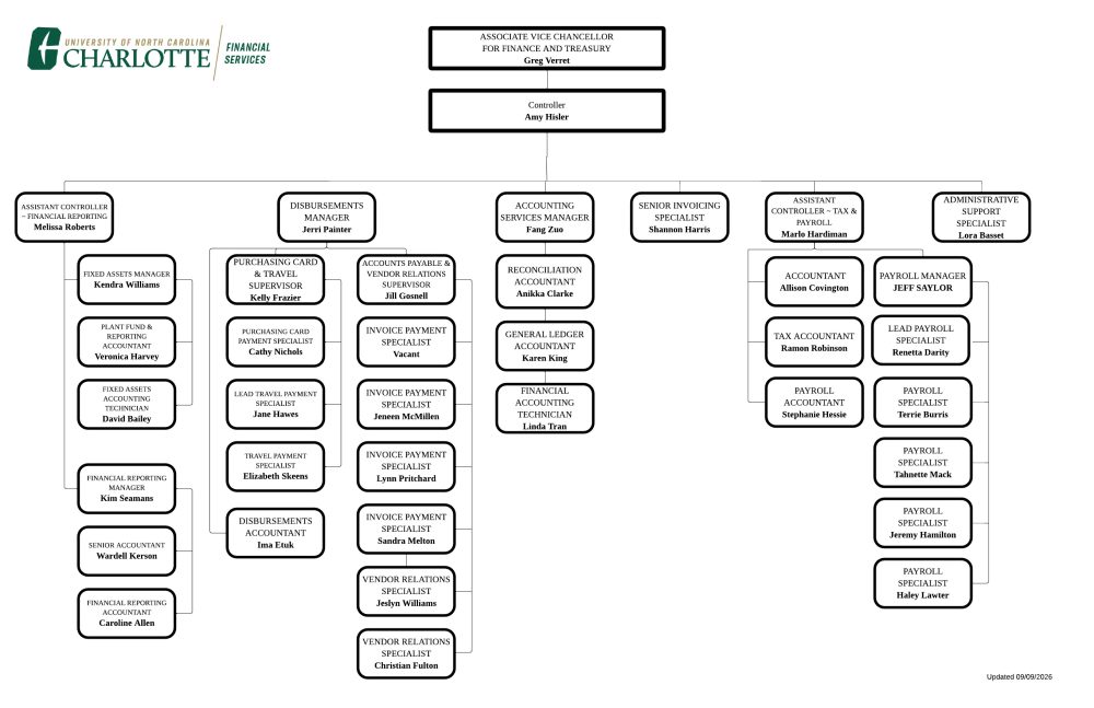 Controller's Office Org Chart Screenshot