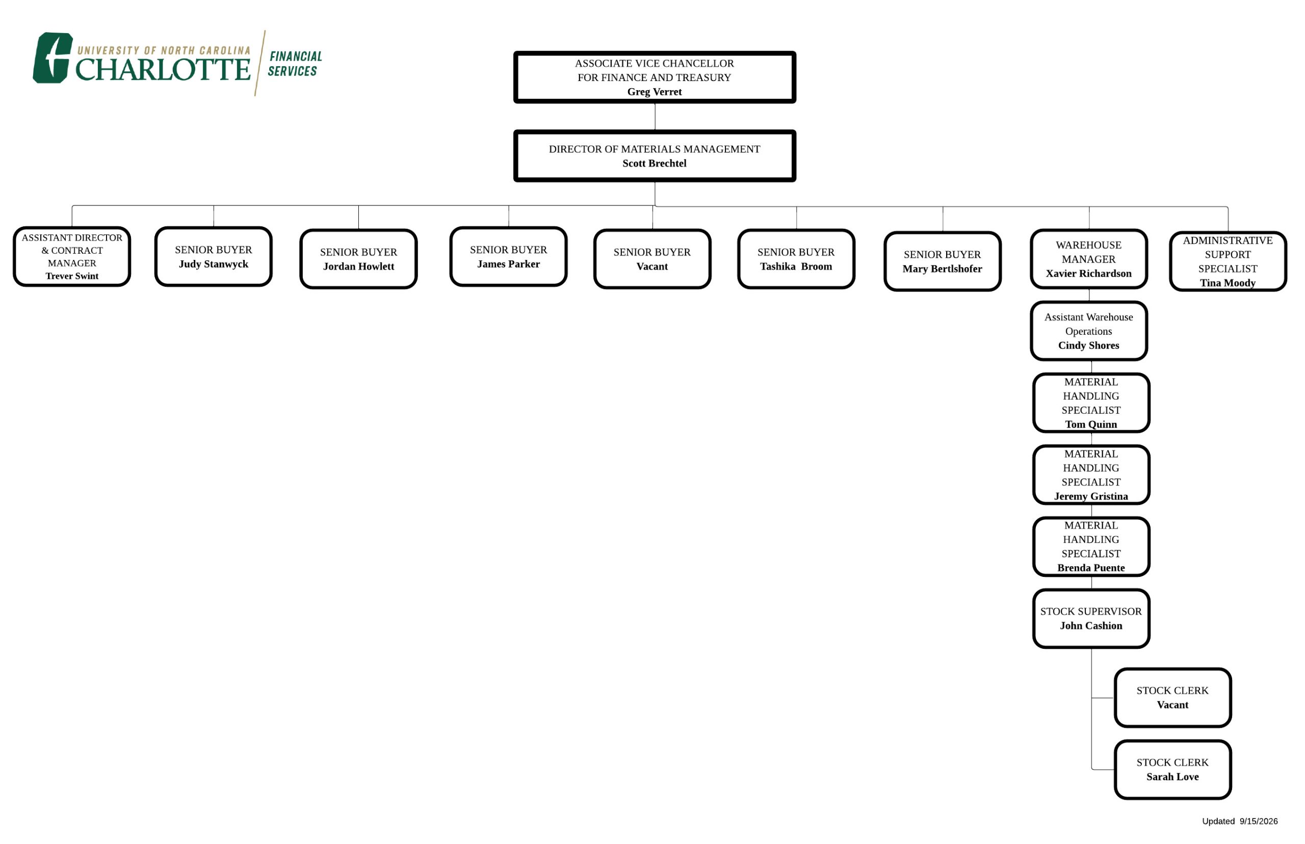 Materials Management Org Chart Screenshot